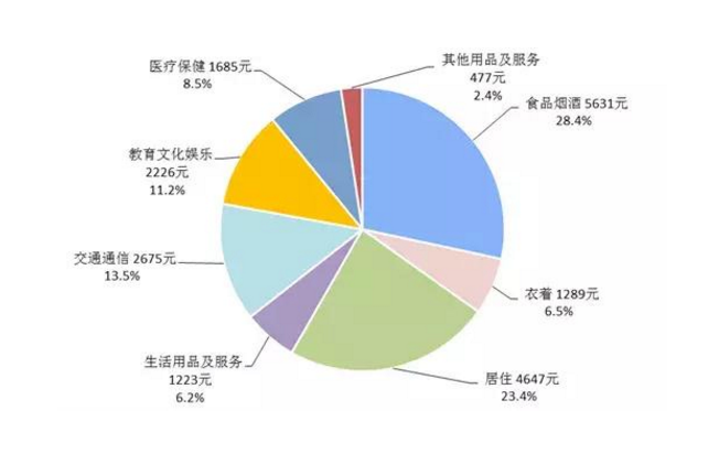 金融科技是消费金融行业最重要的革新力量 各方