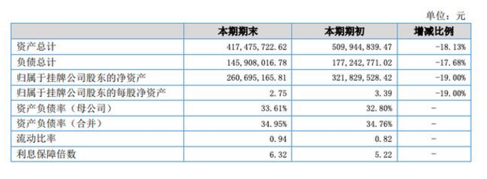 停止转让14个多月后　桂林五洲与桂林旅游股权彻