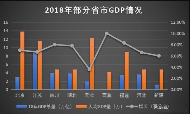中国主要城市GDP排名一览 2018年中国经济“稳中有