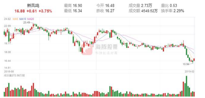 晚间重大利好公告一览：2股拟高送转，3股转让股