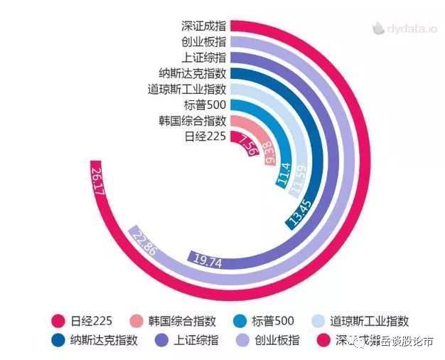 中国股市“捡钱时代”已到来 A股涨势持续5000点