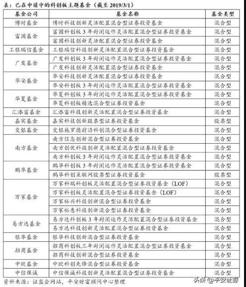 @投资者们 科创板来了，三类基金助你提前布局