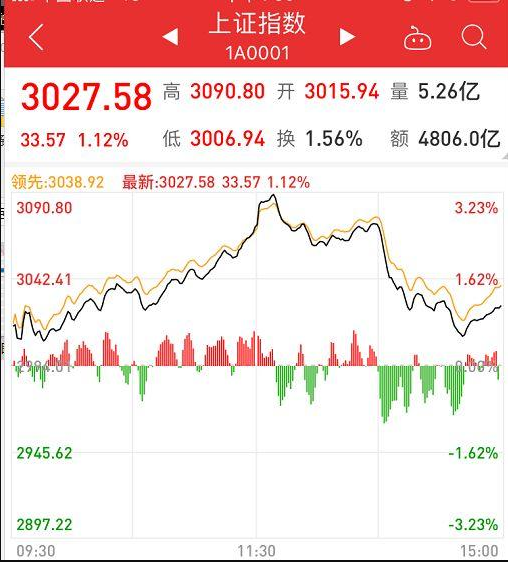 A股冲刺3000点大股东却忙着减持  券商吵翻:牛市起