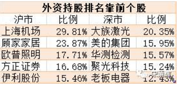 经济学家宋清辉：深港通停止大族激光买盘有利