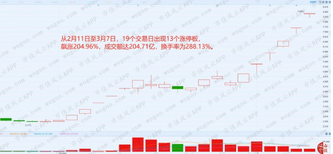 2017年成功借壳，2018年爆雷巨亏 领益智造股价涨