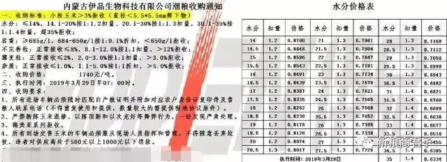 东北价格失守：玉米价格开始全线下滑