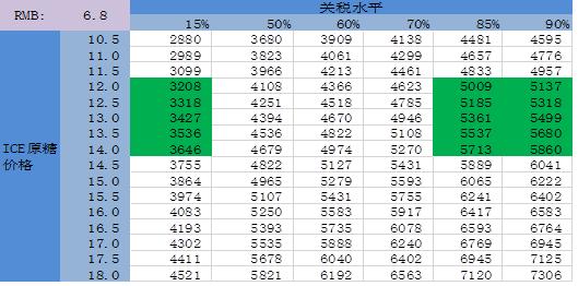 白糖的牛熊转换 从产销、进口、走私、直补、抛