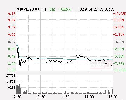 海南海药跌停 最近一个月内，共计登上龙虎榜