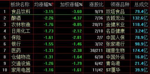 A股全线下跌沪指破2900点 芯片概念逆势上涨