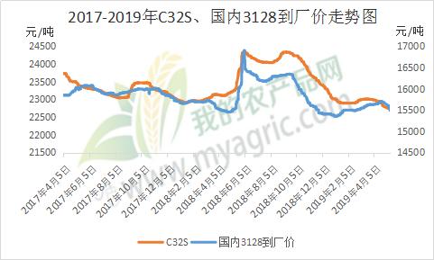 郑棉直线跳水价格刷新近两年低位 布价摇摇欲坠