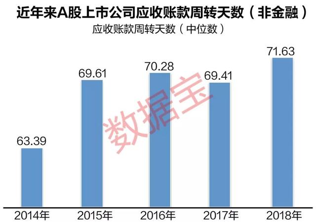 A股应收账款排行榜：16家公司坏账损失超营收 建