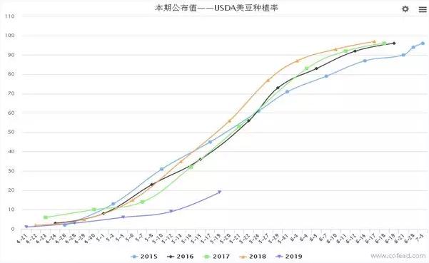 涨势如虹 豆粕会破3000吗？