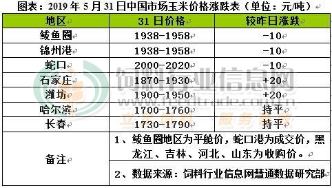 玉米市场现货价格高位运行 CFT玉米价格上涨的路