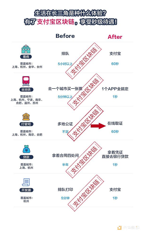 支付宝区块链实现异地打官司秒取证  办事效率提