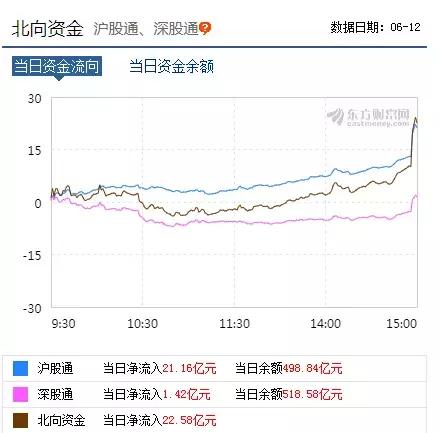 北向资金尾盘又来了次偷袭 反弹能否持续？