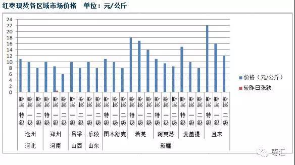 红枣拉升封涨停 市场资金活跃度郑枣重回万元大