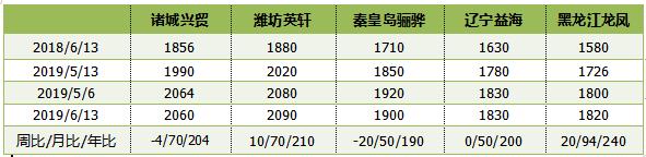 玉米成本明降暗升 国内玉米深加工企业效益涨跌