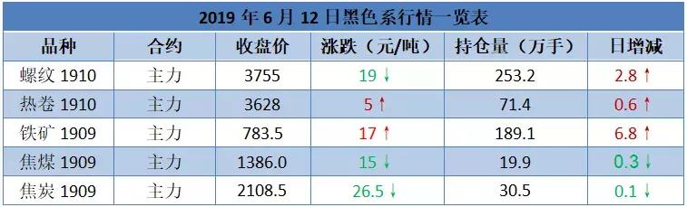 粗钢产8909万吨 2万亿减税降将为制造业增添动力