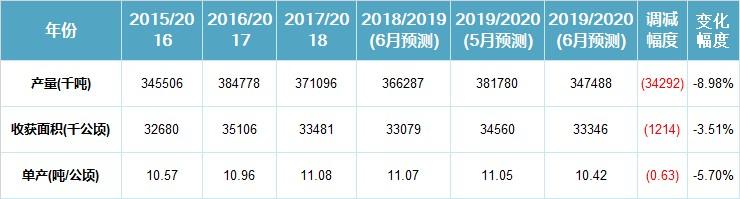 今年美玉米晚播期即将结束 CBOT玉米期价的利多是