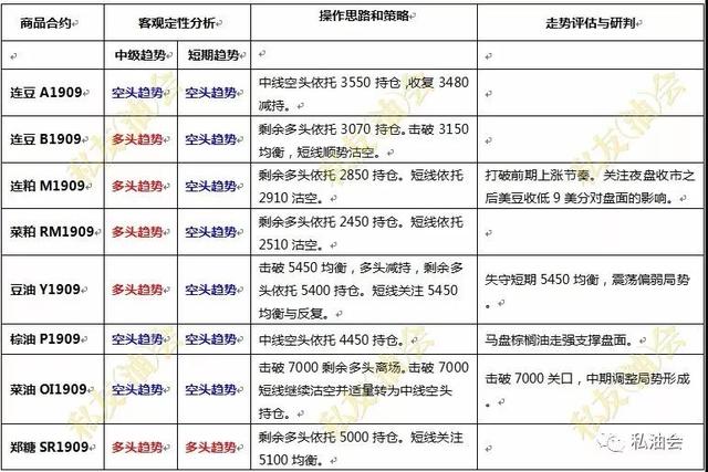 美盘遭遇获利盘打压 豆类及谷物全线回落呈偏弱