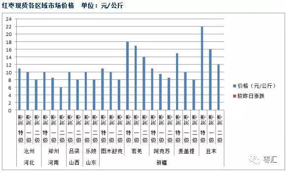 农产品普遍低迷 红枣期货利好减弱 多空资金博弈