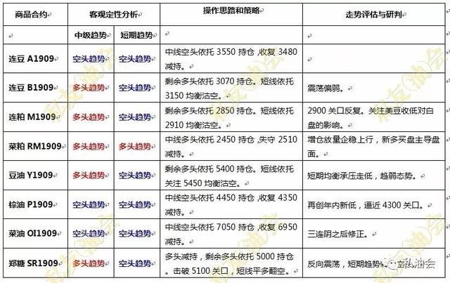 大豆补种窗口天气转好影响下的走势分析 豆油回