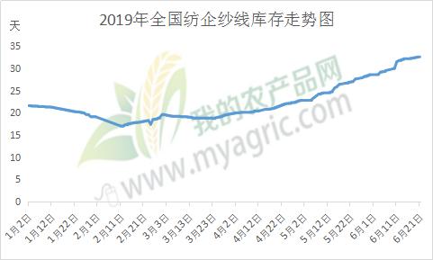 郑棉触底反弹 棉市何时向好？