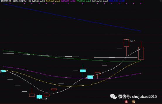 要么跌停要么触及跌停 盘点6月以来每天涨停或“