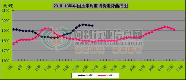 下游养殖需求未见好转 豆粕、玉米市场行情将继