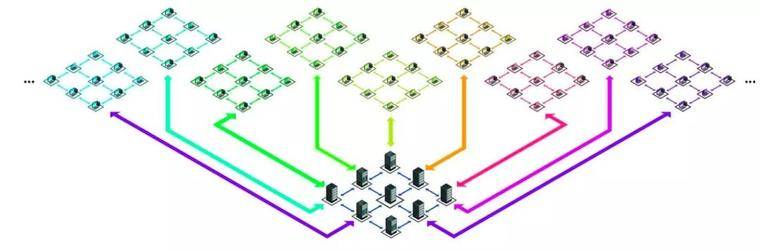 一文看懂区块链性能解决方案：分片技术是把双