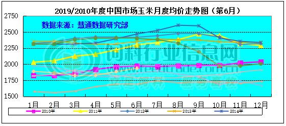 6月豆粕大涨244元/吨 7月玉米、豆粕走势坚挺依旧