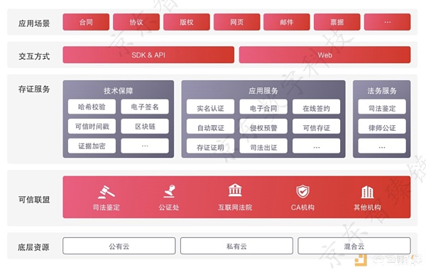 电商巨头京东进场区块链 正逐步推动属于自己的