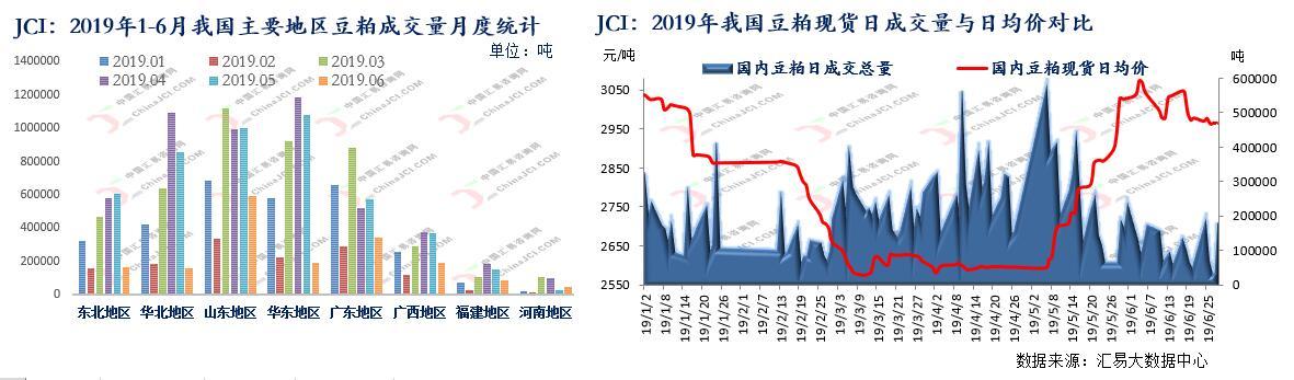 豆粕基差“近弱远强”格局持续 四季度是否回复