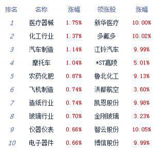 收评：沪指缩量震荡跌 0.17% 市场量能萎缩做多意