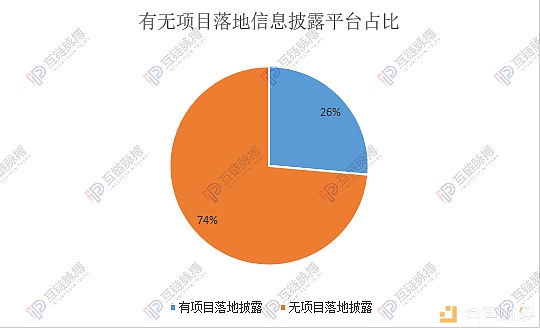 区块链落地应用究竟哪家最强？ 阿里系第一 迅雷