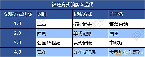 打破区块链从业人员的“紧箍咒” ​Libra能消除