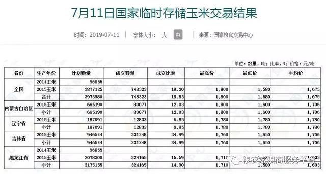 玉米市场“钱”途无望？ 其实不是这样！