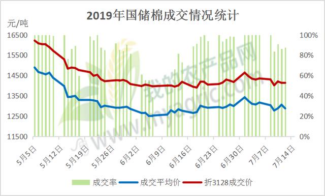 郑棉再次跌停 外盘拖累是此次下跌的导火索