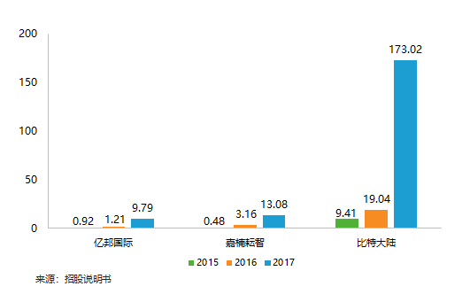 家里有矿是怎么做到的 普通用户可以挖矿吗？