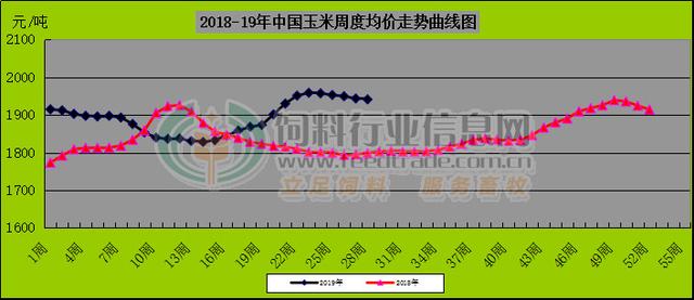 贸易商捂粮待涨心态松动 豆粕、玉米市场波折之