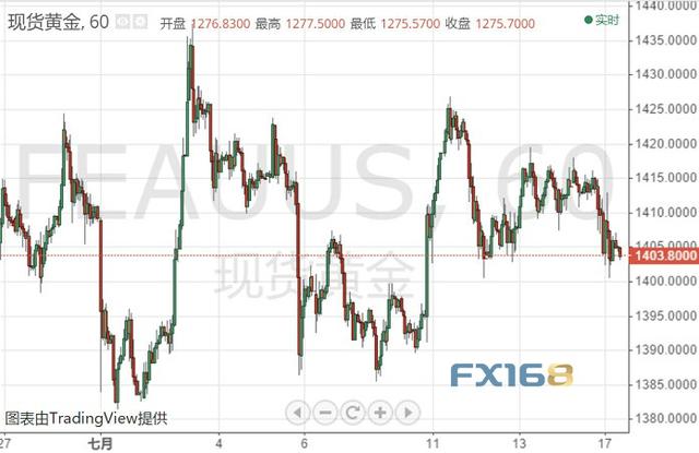 意外不断！白银逆势爆发、美油一度跌逾4% “恐