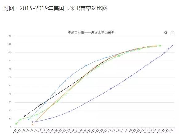 生长期天气炒作来开序幕 美玉米能否延续强势格