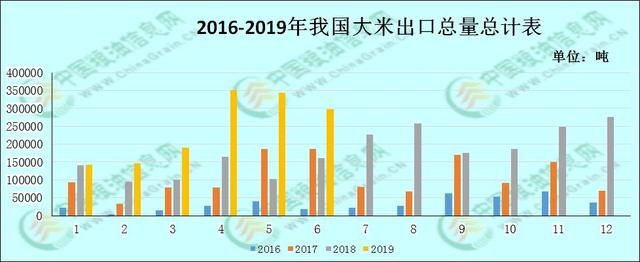 需求低、走货难 开学季前米价是否还有下跌的空