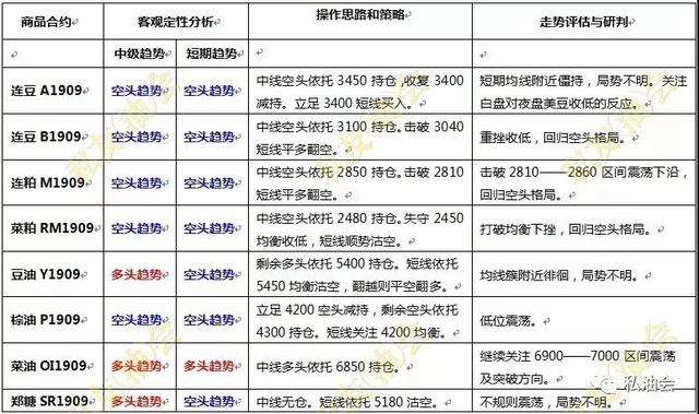 高温忧虑减退 美豆再次逼近900美分关口