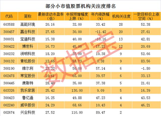 最新“小而美”股票名单 这些股票获券商集体大