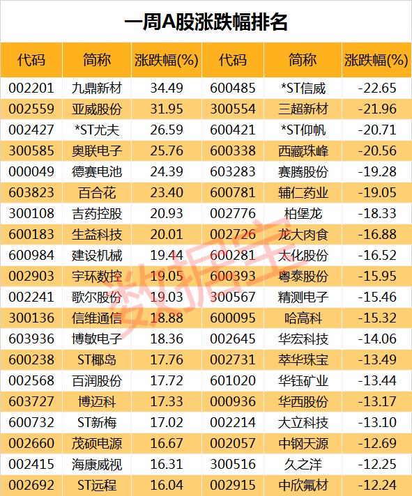 ******钱科创板股票已大涨3.5倍！电子行业被带火