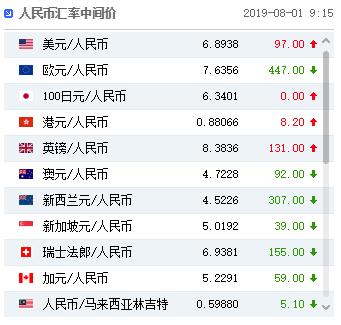 人民币中间价调贬97个基点 未来货币政策的重点