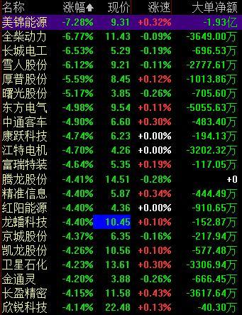 氢燃料电池全线调整却依旧被看好 相关概念股估