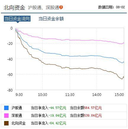 三伏天“晒懵”A股市场！北向资金选股路径曝光