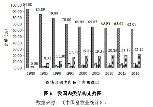 非洲猪瘟一周年：生猪养殖上市公司表现分化 鸡